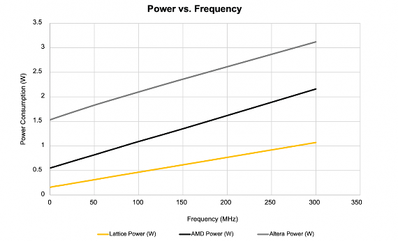 FPGA芯片市场迎来快速增长期 网络边缘AI成关键驱动力(图5) FPGA芯片市场迎来快速增长期 网络边缘AI成关键驱动力(图5)