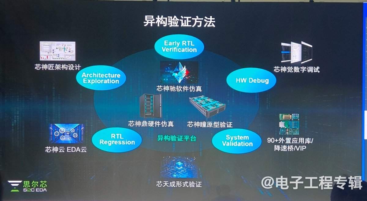 国产EDA产业发展迎来突破 思尔芯创新路径引领行业变革(图4) 国产EDA产业发展迎来突破 思尔芯创新路径引领行业变革(图4)