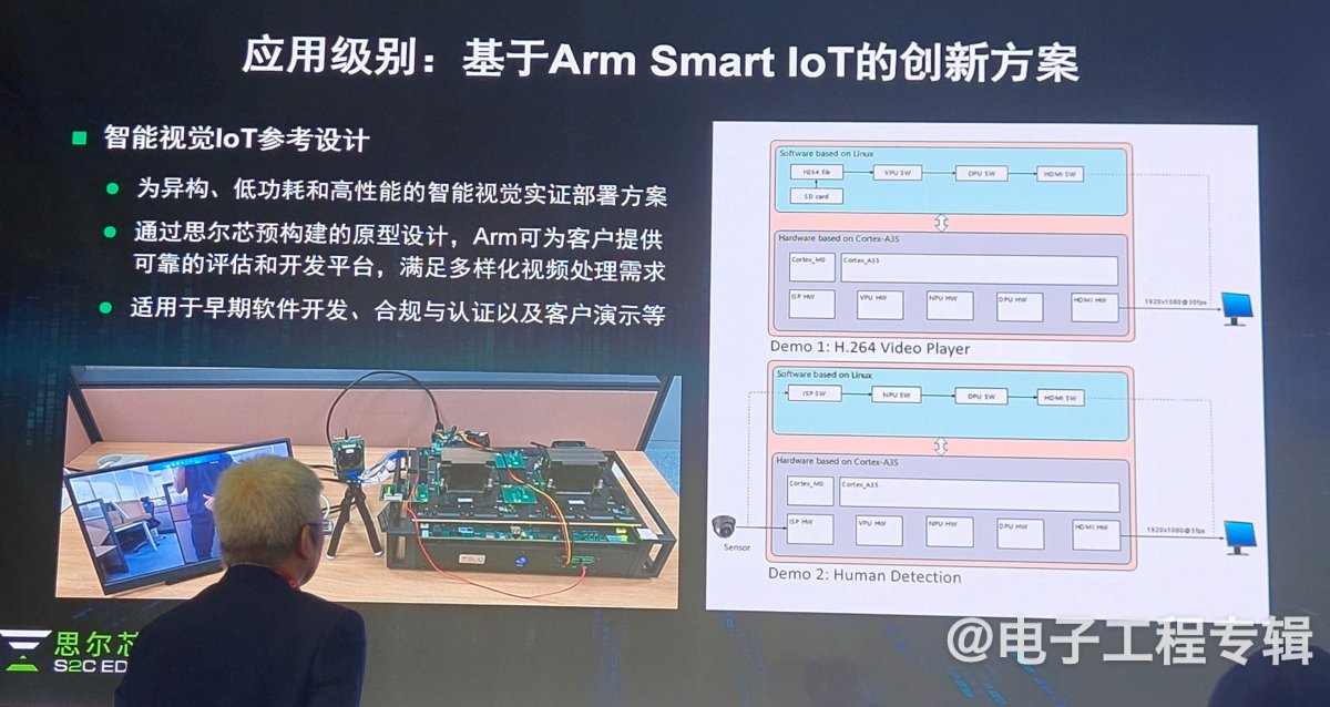 国产EDA产业发展迎来突破 思尔芯创新路径引领行业变革(图8) 国产EDA产业发展迎来突破 思尔芯创新路径引领行业变革(图8)