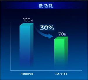 天马微电子突破OLED技术瓶颈 推出叠层器件新解决方案(图2)