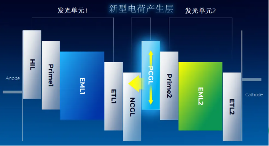 天马微电子突破OLED技术瓶颈 推出叠层器件新解决方案