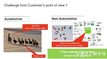 功能安全专家小组中国成立 推动汽车电子安全认证发展(图3) 功能安全专家小组中国成立 推动汽车电子安全认证发展(图3)
