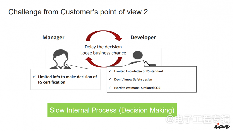 功能安全专家小组中国成立 推动汽车电子安全认证发展(图4) 功能安全专家小组中国成立 推动汽车电子安全认证发展(图4)