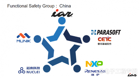 功能安全专家小组中国成立 推动汽车电子安全认证发展(图8) 功能安全专家小组中国成立 推动汽车电子安全认证发展(图8)