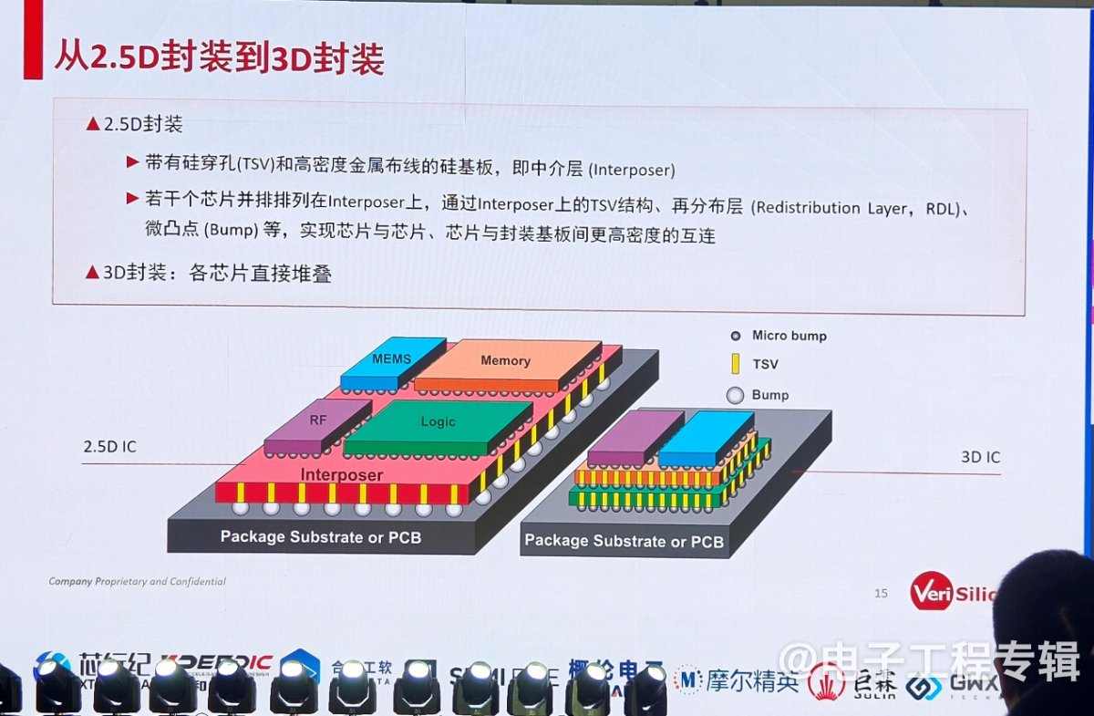 芯原推Chiplet智驾芯片平台 助力国产汽车芯片突破技术瓶颈(图4)