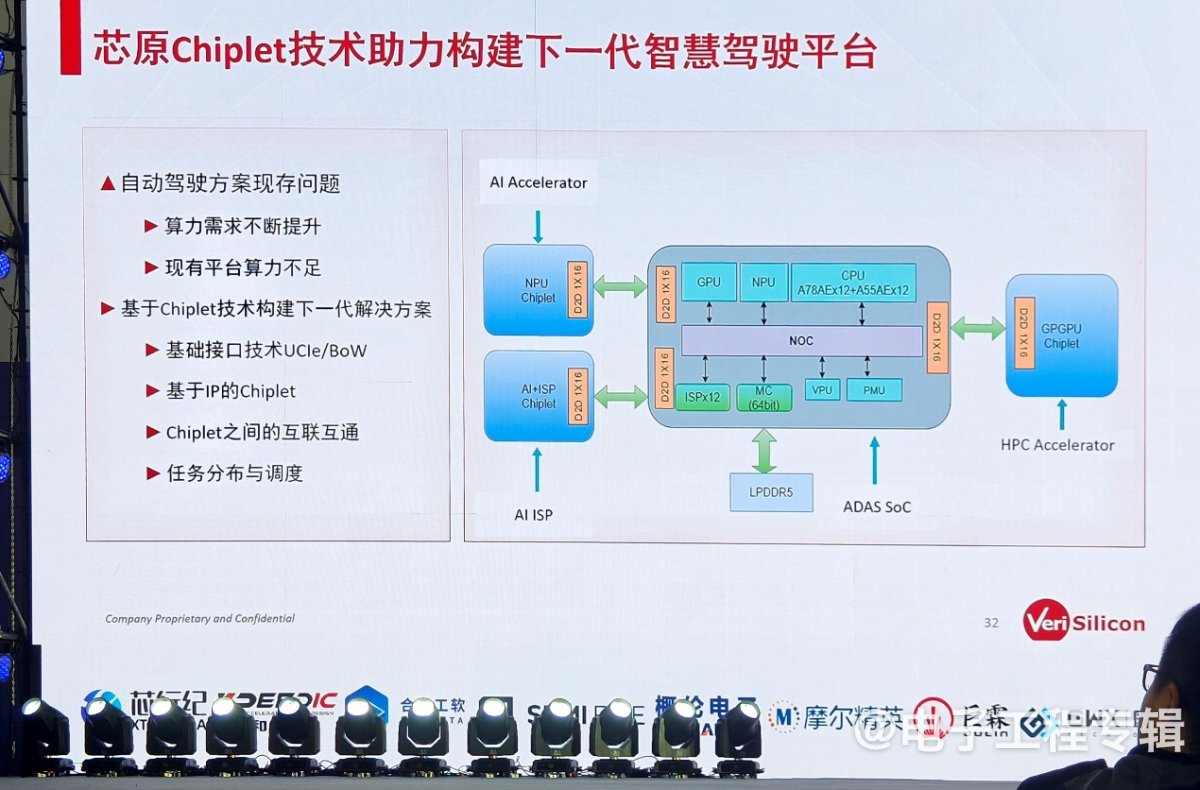 芯原推Chiplet智驾芯片平台 助力国产汽车芯片突破技术瓶颈(图5)