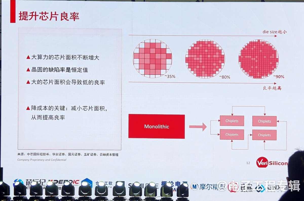 芯原推Chiplet智驾芯片平台 助力国产汽车芯片突破技术瓶颈(图2)