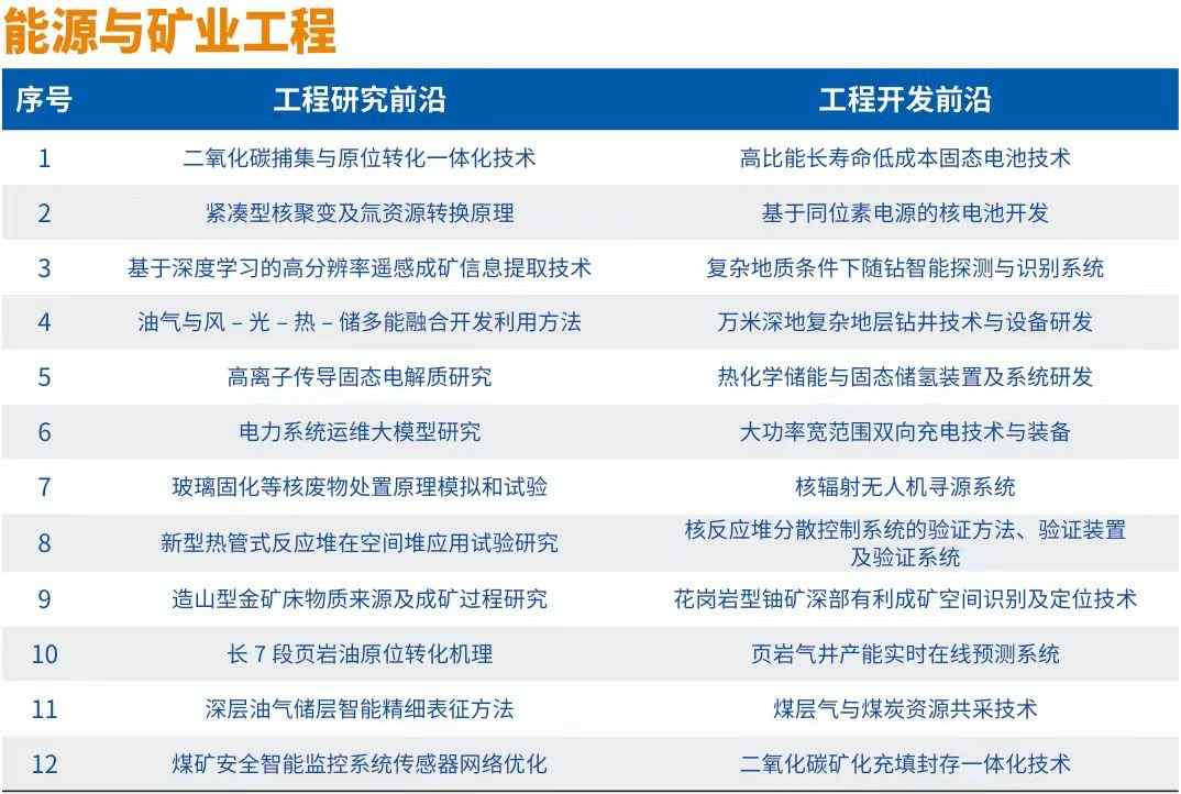 全球工程前沿2024发布 十大工程成就引领科技变革(图4)
