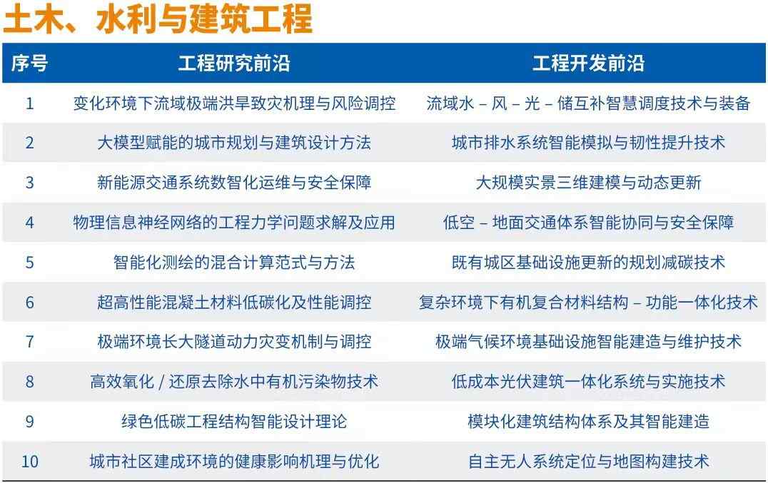 全球工程前沿2024发布 十大工程成就引领科技变革(图5)