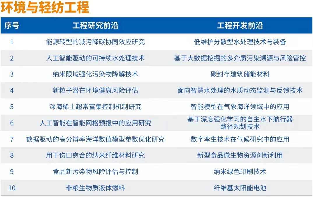 全球工程前沿2024发布 十大工程成就引领科技变革(图6)