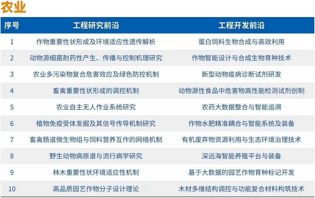 全球工程前沿2024发布 十大工程成就引领科技变革(图7)