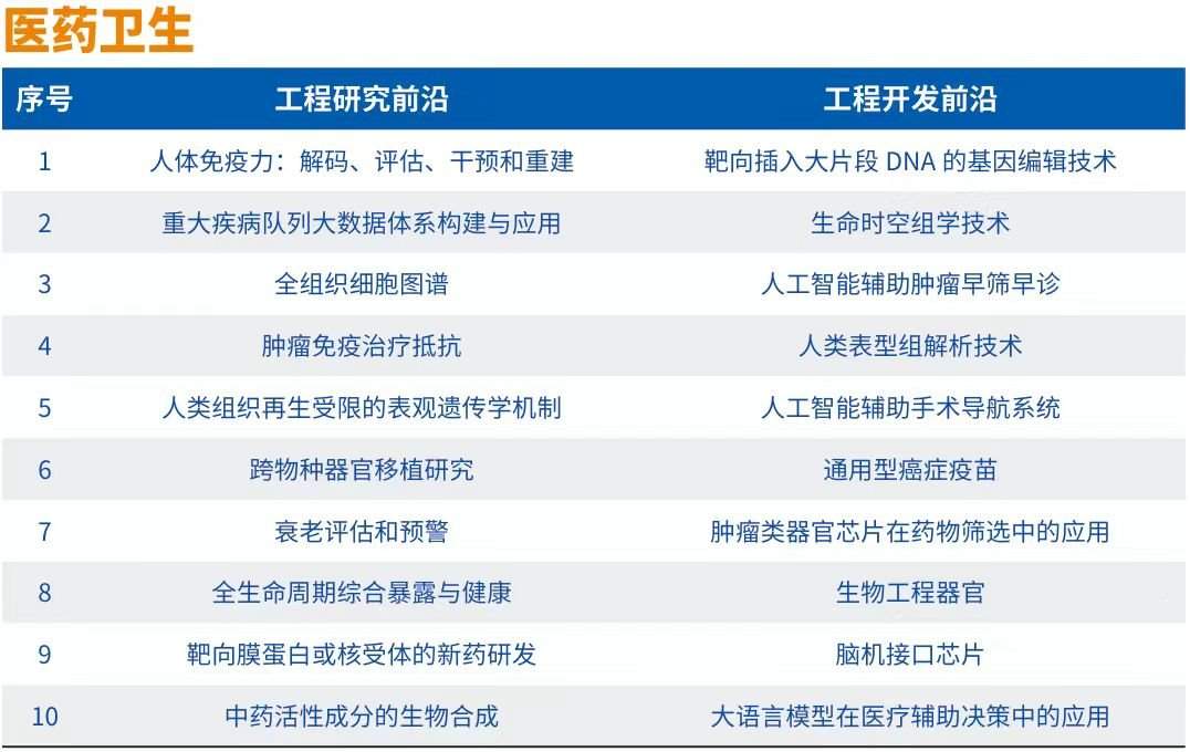 全球工程前沿2024发布 十大工程成就引领科技变革(图8)
