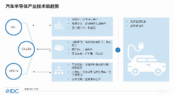 2025年半导体十大技术趋势：SiC、Chiplet、RISC-V引领产业变革(图2)