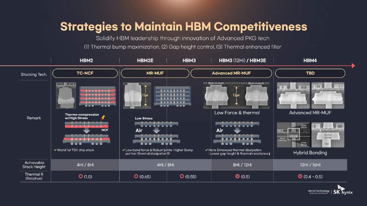 2025年半导体十大技术趋势：SiC、Chiplet、RISC-V引领产业变革(图5)