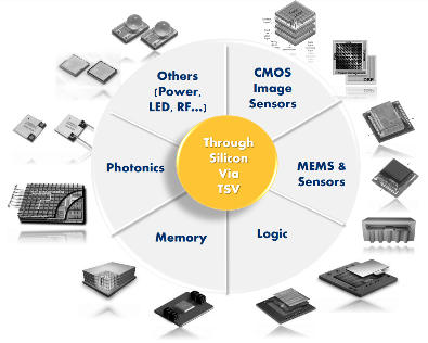 2025年半导体十大技术趋势：SiC、Chiplet、RISC-V引领产业变革(图7)