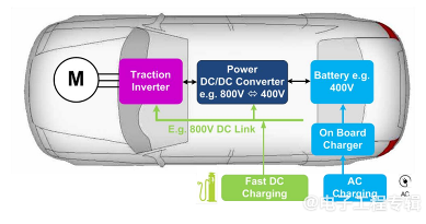 碳化硅氮化镓半导体技术推动电动汽车电力电子系统革新(图2)