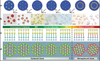 二维半导体材料异质外延技术突破 晶体质量显著提升(图1)