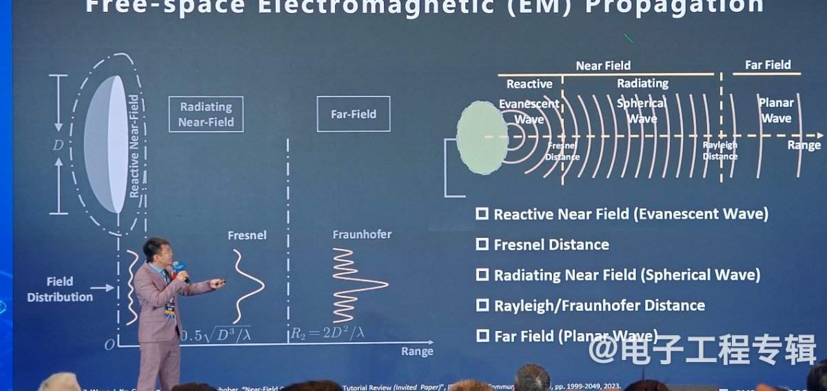 近场通信技术发展史与未来感知应用前景解析(图3) 近场通信技术发展史与未来感知应用前景解析(图3)