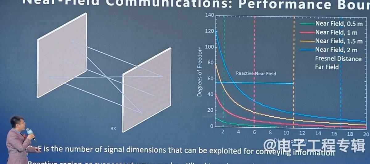 近场通信技术发展史与未来感知应用前景解析(图5) 近场通信技术发展史与未来感知应用前景解析(图5)