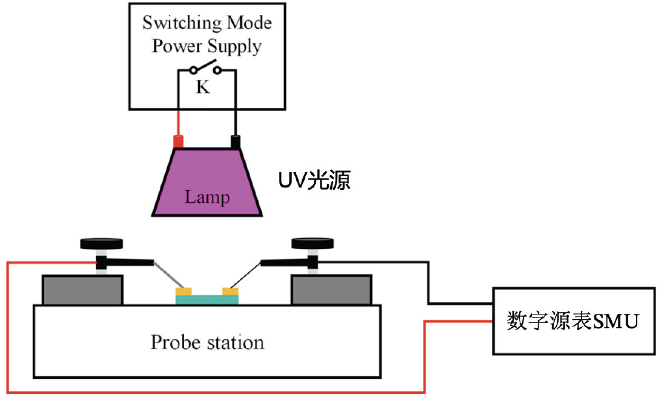 氧化镓探测器光电特性测试方法与性能表征技术解析(图3)