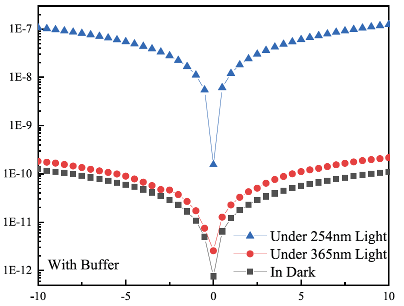 氧化镓探测器光电特性测试方法与性能表征技术解析(图4)
