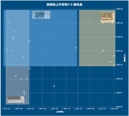 氧化镓探测器光电特性测试方法与性能表征技术解析(图6)