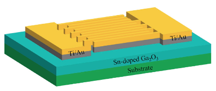 氧化镓探测器光电特性测试方法与性能表征技术解析(图7)