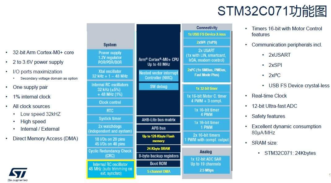 意法半导体深化中国本地化战略 构建双供应链模式服务全球客户(图10) 意法半导体深化中国本地化战略 构建双供应链模式服务全球客户(图10)