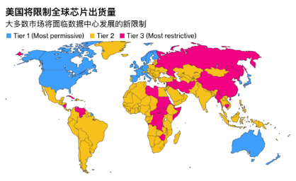 美国拟发布AI芯片出口新规 分三级管控限制全球部署(图2)