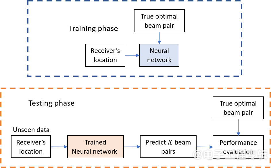 AI技术重塑无线通信系统设计:MATLAB平台深度学习应用解析(图6) AI技术重塑无线通信系统设计:MATLAB平台深度学习应用解析(图6)