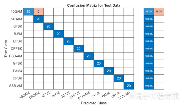 AI技术重塑无线通信系统设计:MATLAB平台深度学习应用解析(图5) AI技术重塑无线通信系统设计:MATLAB平台深度学习应用解析(图5)