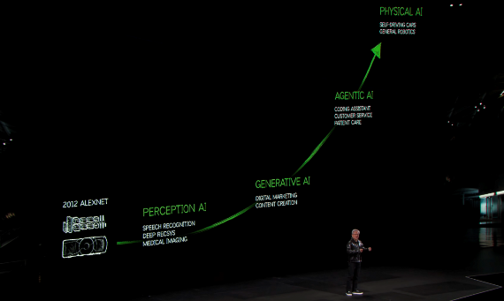NVIDIA押注机器人时代：从生成式AI到物理AI的 trillion-dollar 转型之路(图1)