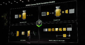 NVIDIA押注机器人时代：从生成式AI到物理AI的 trillion-dollar 转型之路(图5)