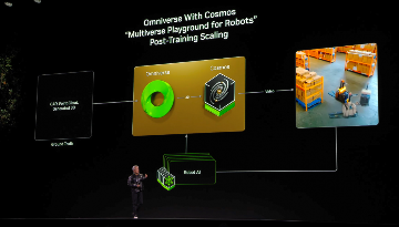 NVIDIA押注机器人时代：从生成式AI到物理AI的 trillion-dollar 转型之路(图6)