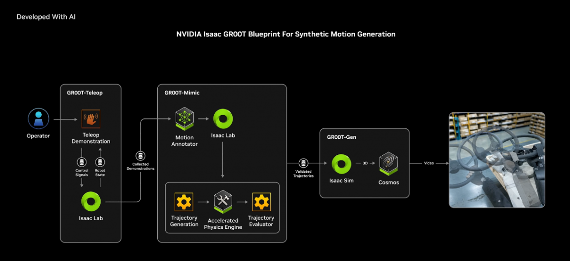 NVIDIA押注机器人时代：从生成式AI到物理AI的 trillion-dollar 转型之路(图9)