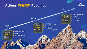 端侧AI落地面临挑战 存算一体技术突破冯诺依曼架构瓶颈(图1)