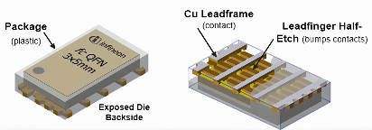 全球能源消耗增长下的功率半导体技术创新与电气化发展趋势(图8) 全球能源消耗增长下的功率半导体技术创新与电气化发展趋势(图8)