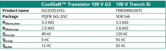 全球能源消耗增长下的功率半导体技术创新与电气化发展趋势(图6) 全球能源消耗增长下的功率半导体技术创新与电气化发展趋势(图6)