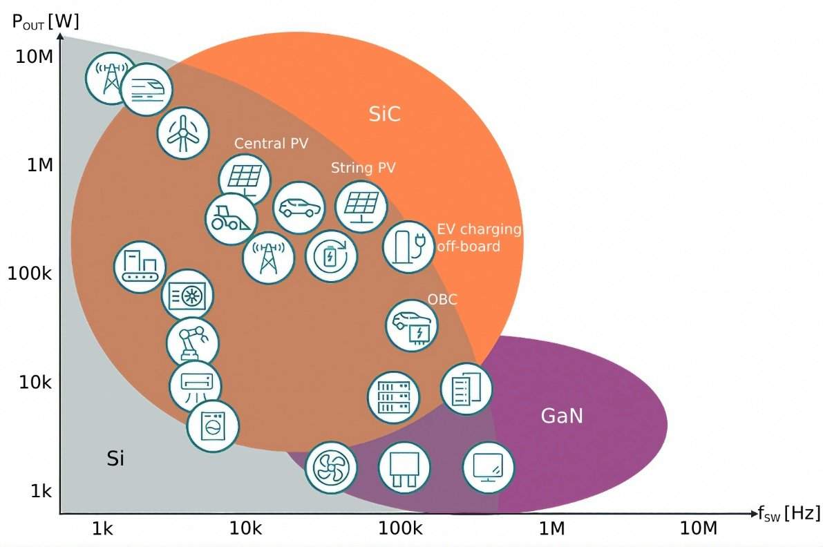 全球能源消耗增长下的功率半导体技术创新与电气化发展趋势