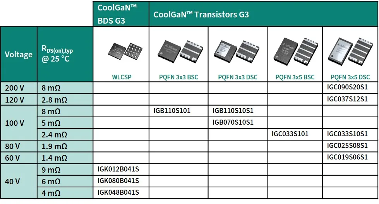 全球能源消耗增长下的功率半导体技术创新与电气化发展趋势(图7) 全球能源消耗增长下的功率半导体技术创新与电气化发展趋势(图7)