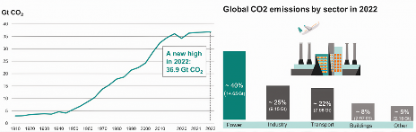 全球能源消耗增长下的功率半导体技术创新与电气化发展趋势(图1) 全球能源消耗增长下的功率半导体技术创新与电气化发展趋势(图1)