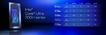英特尔酷睿Ultra 200H与200HX处理器全面解析性能对比(图2)