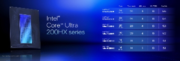 英特尔酷睿Ultra 200H与200HX处理器全面解析性能对比(图6)