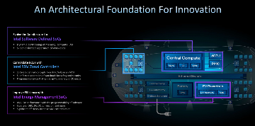 英特尔汽车芯片战略解析：软件定义汽车的PC架构思维(图3)