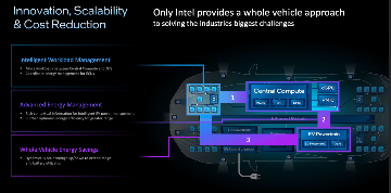 英特尔汽车芯片战略解析：软件定义汽车的PC架构思维(图4)