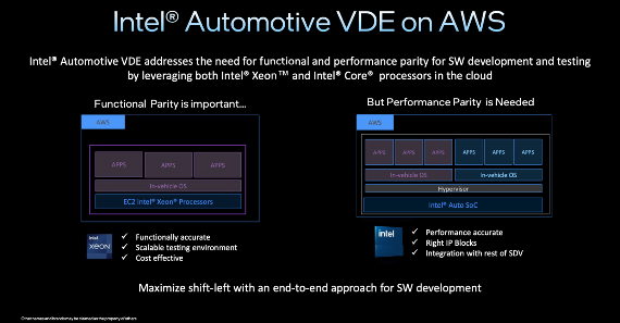 英特尔汽车芯片战略解析：软件定义汽车的PC架构思维(图9)