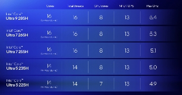 华硕灵耀新品搭载Arrow Lake-H处理器，轻薄本成AI PC主力(图9)