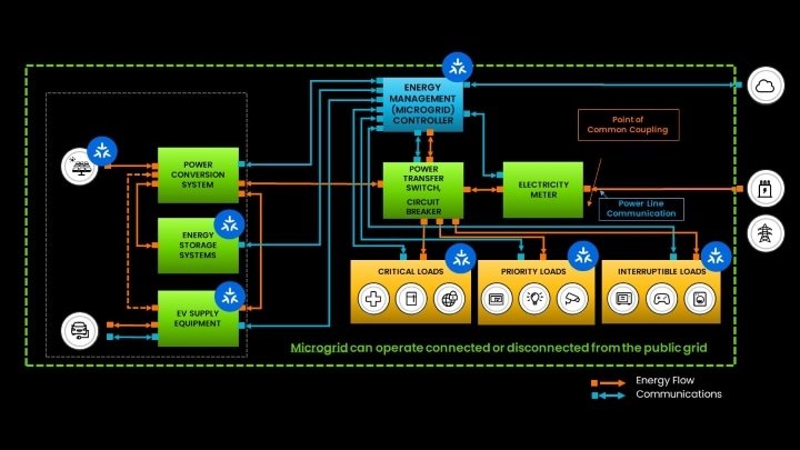 Matter 1.4标准发布带来能源管理与智能家居重大升级