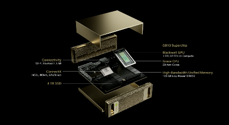 NVIDIA CES发布AI PC新生态：Project DIGITS台式机与基础模型工具(图4)