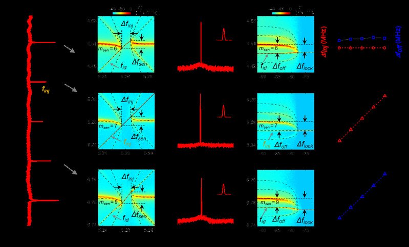 南京大学发布芯片集成超导微波频率梳技术突破(图3)